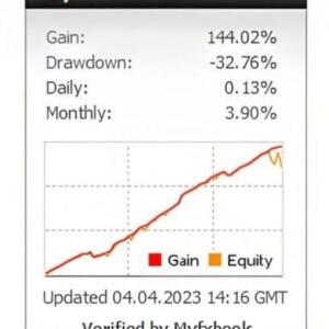 FOREX FURY EA V5 MT4 FOR BUILD 1440+ - Image 4