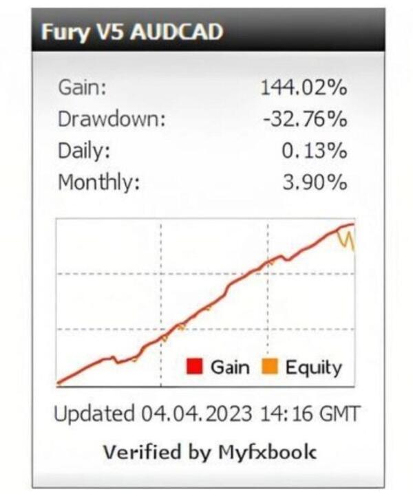 FOREX FURY EA 1 768x919 1 FOREX FURY EA V5 MT4 FOR BUILD 1440+
