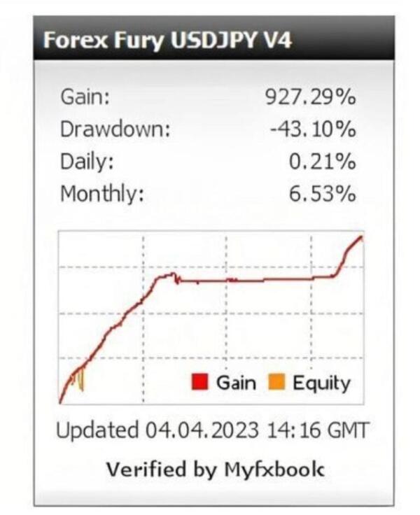 FOREX FURY EA 3 768x942 1 FOREX FURY EA V5 MT4 FOR BUILD 1440+