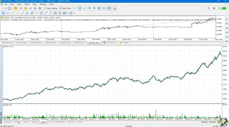 FVG EA Pro MT5 SetFiles Real SMC ICT EA Unlimited 1 768x429 1 Single Product