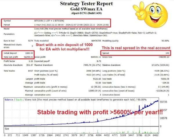 Gold SWmax EA 4 MT4 Unlimited 1 1 Gold SWmax EA 4 MT4 Unlimited