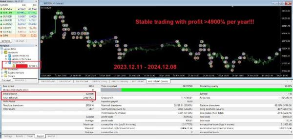 Gold SWmax EA 4 MT4 Unlimited 2 Gold SWmax EA 4 MT4 Unlimited