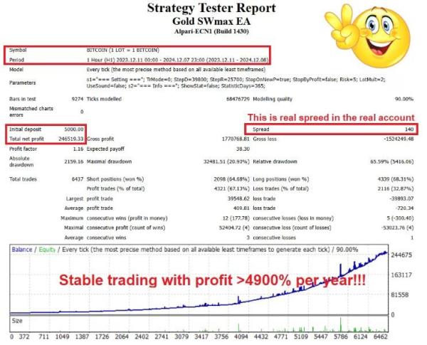 Gold SWmax EA 4 MT4 Unlimited 3 Gold SWmax EA 4 MT4 Unlimited