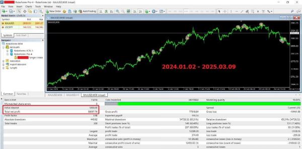 Gold SWmax EA 4 MT4 Unlimited 4 Gold SWmax EA 4 MT4 Unlimited