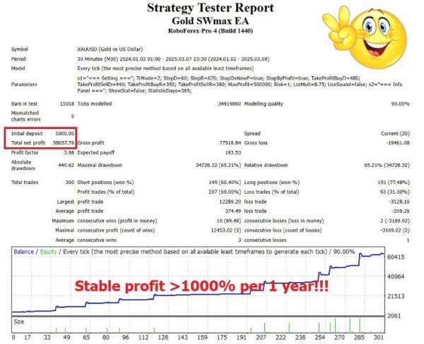 Gold SWmax EA 4 MT4 Unlimited 5 Gold SWmax EA 4 MT4 Unlimited