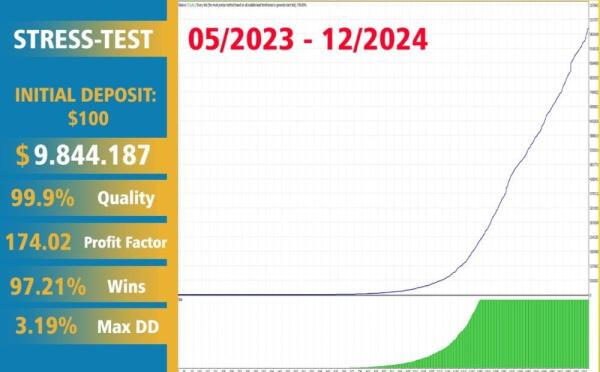 GOLD SCALPING AI EA MT4 V1.2 2 Gold Scalping AI EA 2 GOLD SCALPING AI EA MT4 V1.2