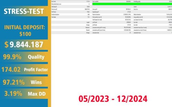 GOLD SCALPING AI EA MT4 V1.2 3 Gold Scalping AI EA 3 GOLD SCALPING AI EA MT4 V1.2