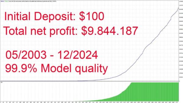 GOLD SCALPING AI EA MT4 V1.2 4 Gold Scalping AI EA 4 GOLD SCALPING AI EA MT4 V1.2