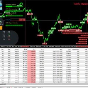 GOLD SCALPING AI EA MT4 V1.2 13 GOLD SCALPING AI EA MT4 V1.2 - Image 7