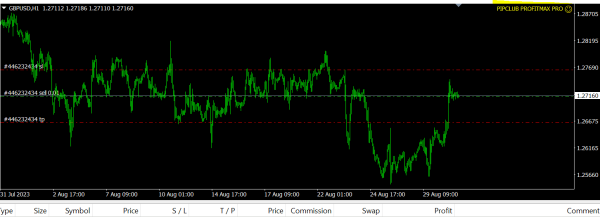 Pip Club Profit Max PRO 1 Pip Club Profit Max Pro MT4