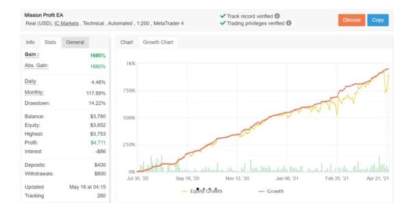 MISSION PROFIT FX EA 4 Screenshot 1796 1280x631 1 MISSION PROFIT FX EA