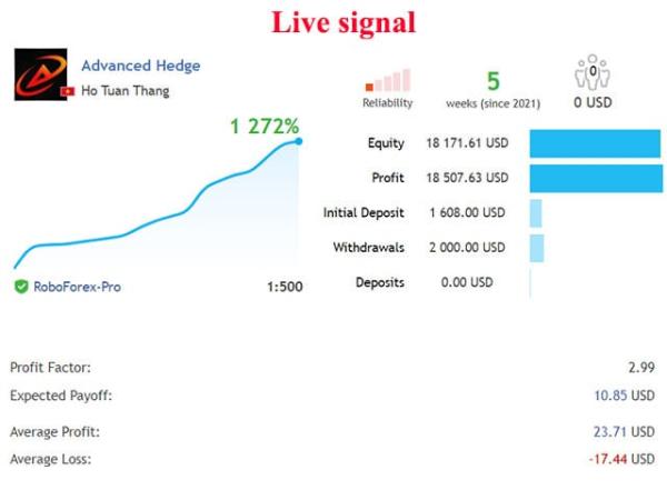 advanced hedge mt4 screen 3052 Advanced Hedge EA v4.0