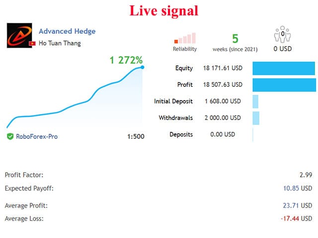 advanced hedge mt4 screen 3052 Advanced Hedge EA v4.0