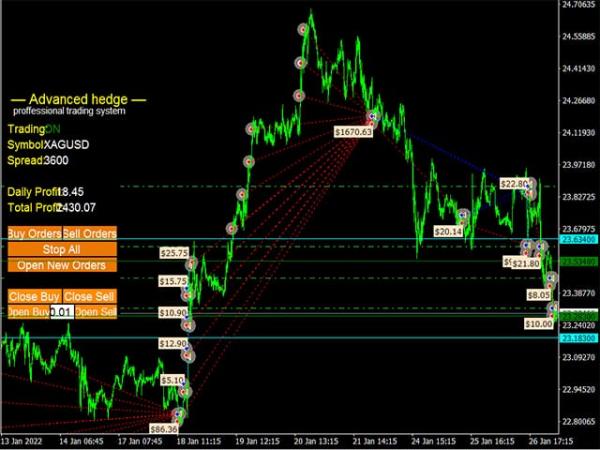 advanced hedge mt4 screen 3879 Advanced Hedge EA v4.0
