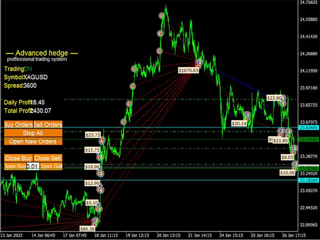 advanced hedge mt4 screen 3879 Advanced Hedge EA v4.0