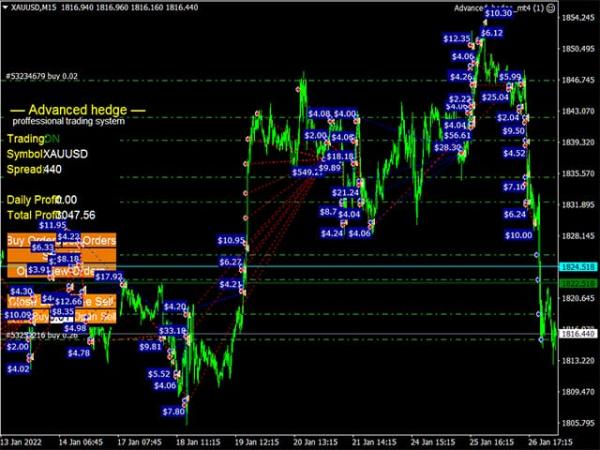 advanced hedge mt4 screen 6923 Advanced Hedge EA v4.0