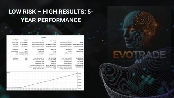 evotrade ea mt4 screen 3024 preview EvoTrade EA v1.1