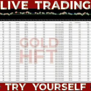 HFT Fast M1 Gold Scalper V6 EA MT4 - Aierior
