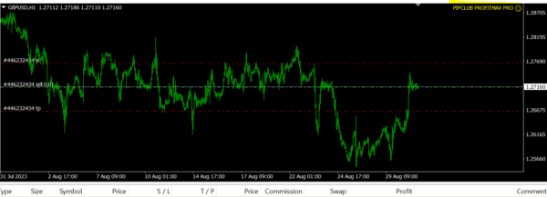 Pip Club Profit Max Pro MT4 - CheaperForex
