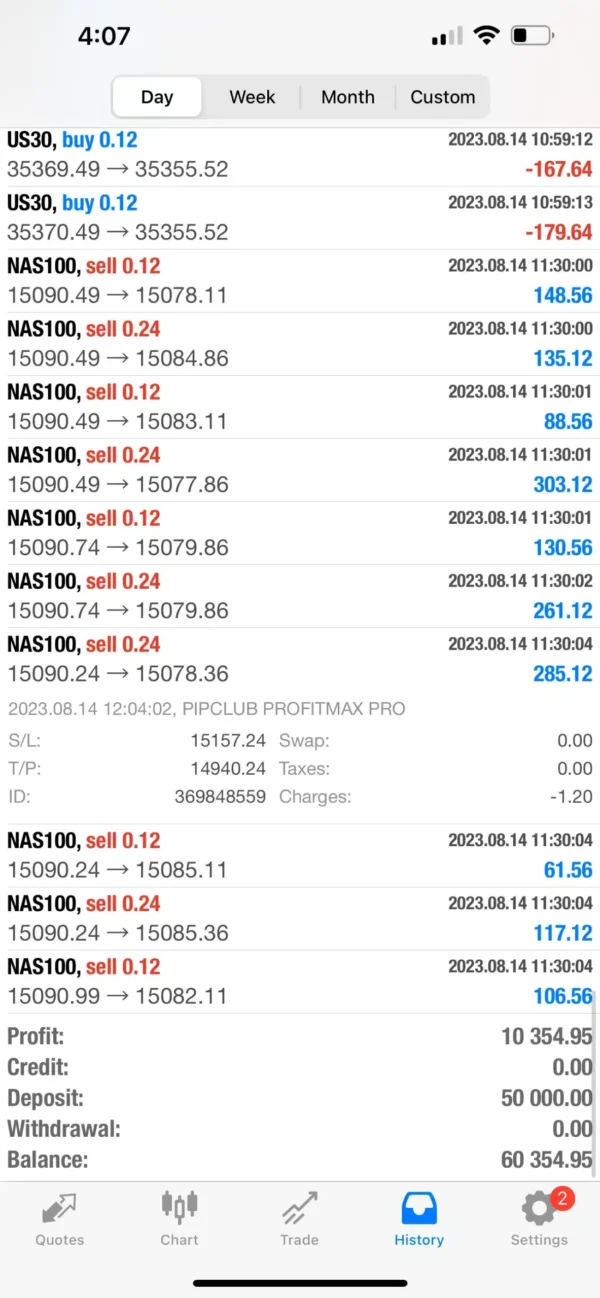 Pip Club Profit Max Pro MT4 - CheaperForex