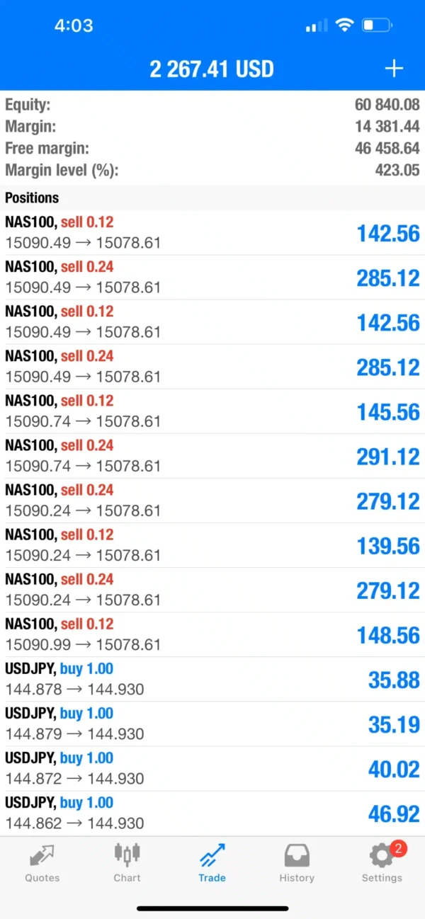 Pip Club Profit Max Pro MT4 - CheaperForex