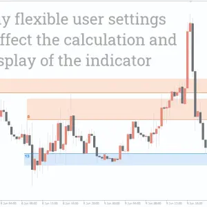 Auto Support & Resistance Zones Indicator MT4 - Image 5