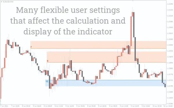 Auto Support Resistance Zones pre2 Auto Support & Resistance Zones Indicator MT4