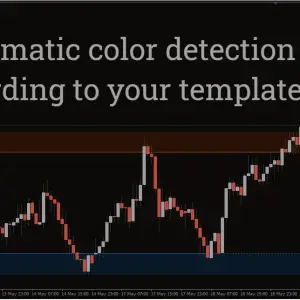 Auto Support & Resistance Zones Indicator MT4 - Image 7