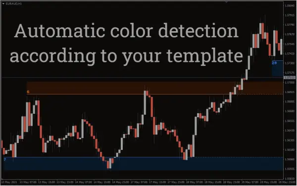 Auto Support Resistance Zones pre3 Auto Support & Resistance Zones Indicator MT4