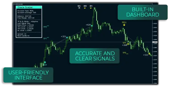Oracle Scalper + Manager EA MT4 1 Oracle Scalper Indicator EA MT4 Oracle Scalper + Manager EA MT4