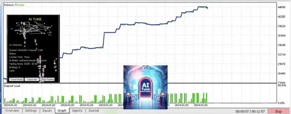 AI Tune MT5 Unlimited 5 ai tune screen 9760 preview.jpg AI Tune MT5 Unlimited