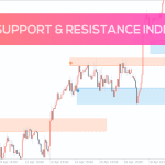 Auto Support & Resistance Zones Indicator MT4 - Aierior
