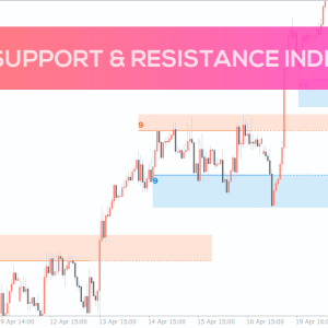 Auto Support & Resistance Zones Indicator MT4 - Aierior