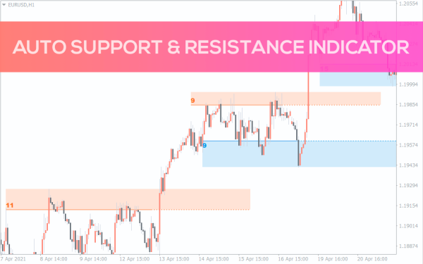 Auto Support & Resistance Zones Indicator MT4 - Aierior
