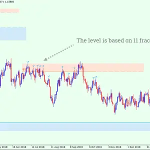 Auto Support & Resistance Zones Indicator MT4 - Image 4