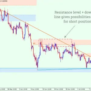 Auto Support & Resistance Zones Indicator MT4 - Image 6