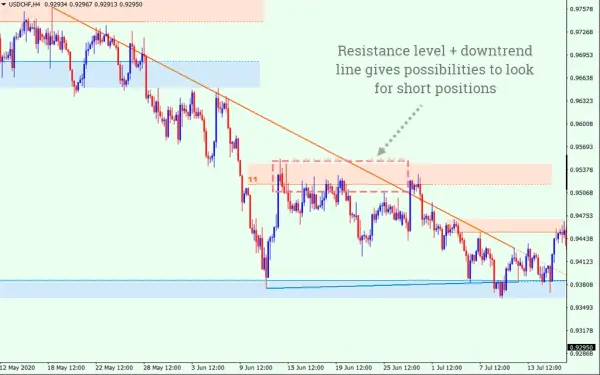 autosupresfxssi 4 Auto Support & Resistance Zones Indicator MT4
