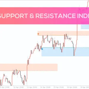 Auto Support & Resistance Zones Indicator MT4 - Image 8
