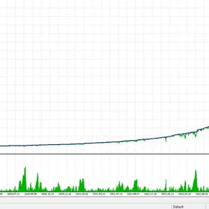 Quantum StarMan EA MT5 -Fully Automated Multicurrency EA for Optimal Trading Performance - Image 3