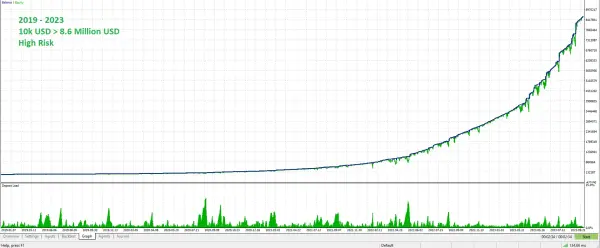 quantum starman screen 2152 Quantum StarMan EA MT5 -Fully Automated Multicurrency EA for Optimal Trading Performance