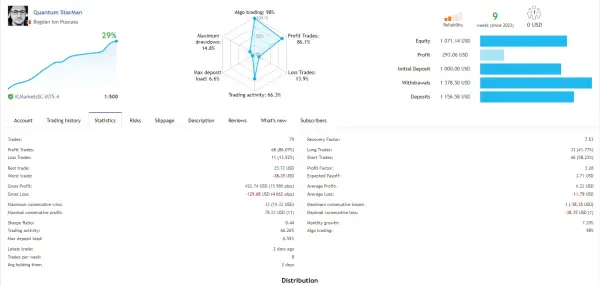 quantum starman screen 3527 Quantum StarMan EA MT5 -Fully Automated Multicurrency EA for Optimal Trading Performance