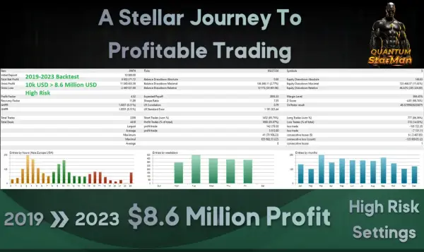 quantum starman screen 5945 Quantum StarMan EA MT5 -Fully Automated Multicurrency EA for Optimal Trading Performance