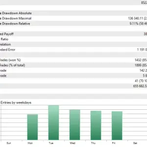 Quantum StarMan EA MT5 -Fully Automated Multicurrency EA for Optimal Trading Performance - Image 2