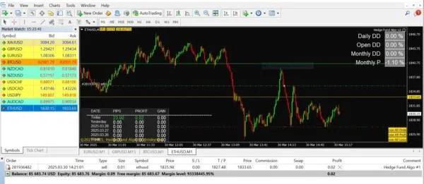 tested 1 980x427 1 HEDGE FUND ALGO MT4 V2.0 + SETFILES BUILD 1440+