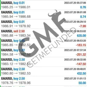 Get Me Funded FX EA MT4 - FXProEA - Prop Firm Friendly Forex & Gold Trading Bot 9 Get Me Funded FX EA MT4 - FXProEA - Prop Firm Friendly Forex & Gold Trading Bot - Image 4