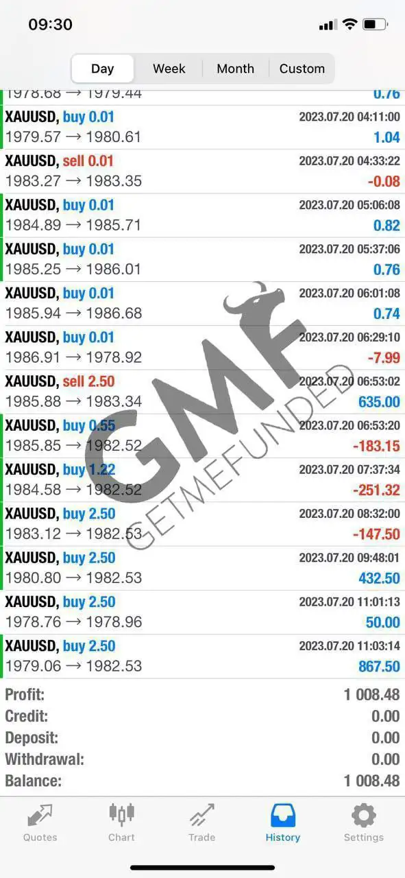 Get Me Funded FX EA MT4 - FXProEA - Prop Firm Friendly Forex & Gold Trading Bot 3 GET ME FUNDED FX EA MT4 Preview 3 Get Me Funded FX EA MT4 - FXProEA - Prop Firm Friendly Forex & Gold Trading Bot