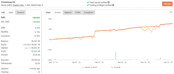 Powerhouse EA Review 2 1024x438 1 Powerhouse EA MT4 V3.06 For Build 1441+