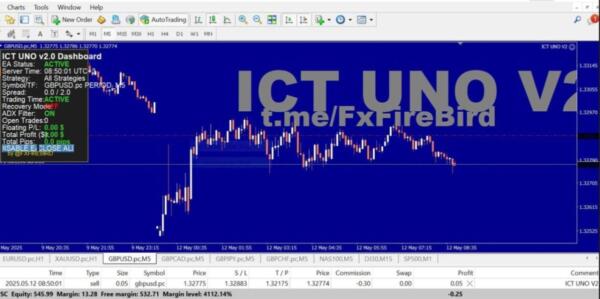 ICT UNO EA