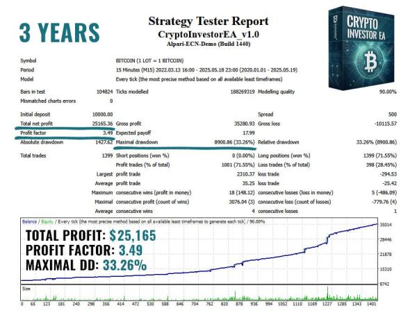 crypto investor ea