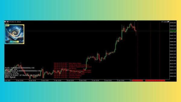 btc spiral mt4 screen 4412 preview BTC Spiral EA MT4